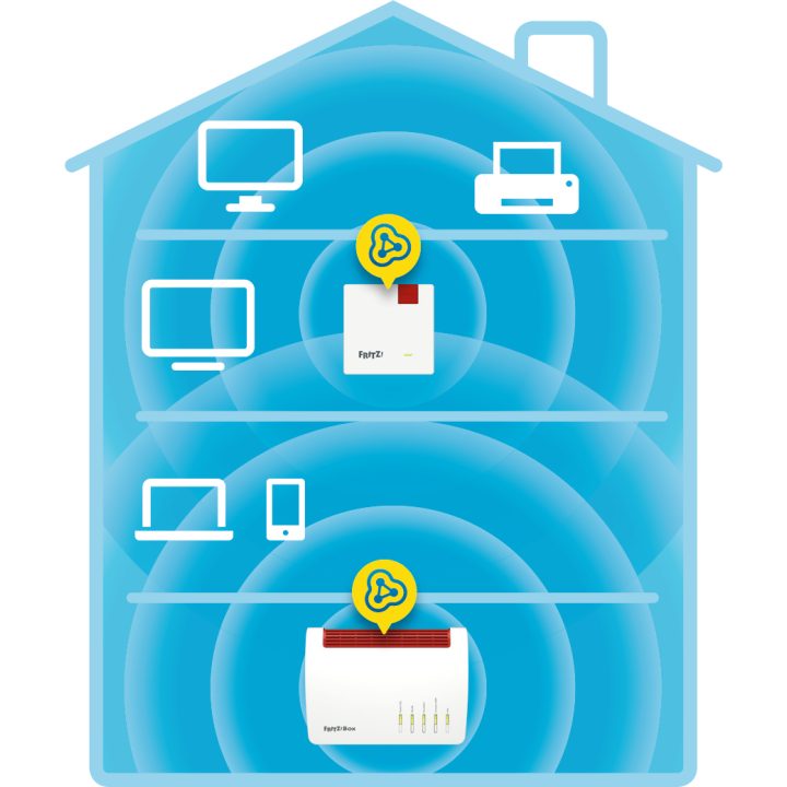 Repetidor FRITZ! 600 International Repetidor de rede 600 Mbit/s Branco
