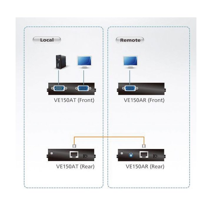 ATEN Extensor VGA sobre Cat 5 (1280 x 1024 a 150 m)