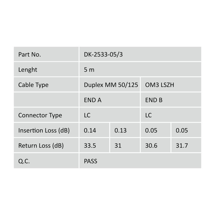 Digitus OM3 Multimode Fiber Optic Patch Cable, LC/LC (DK-2533-05/3)