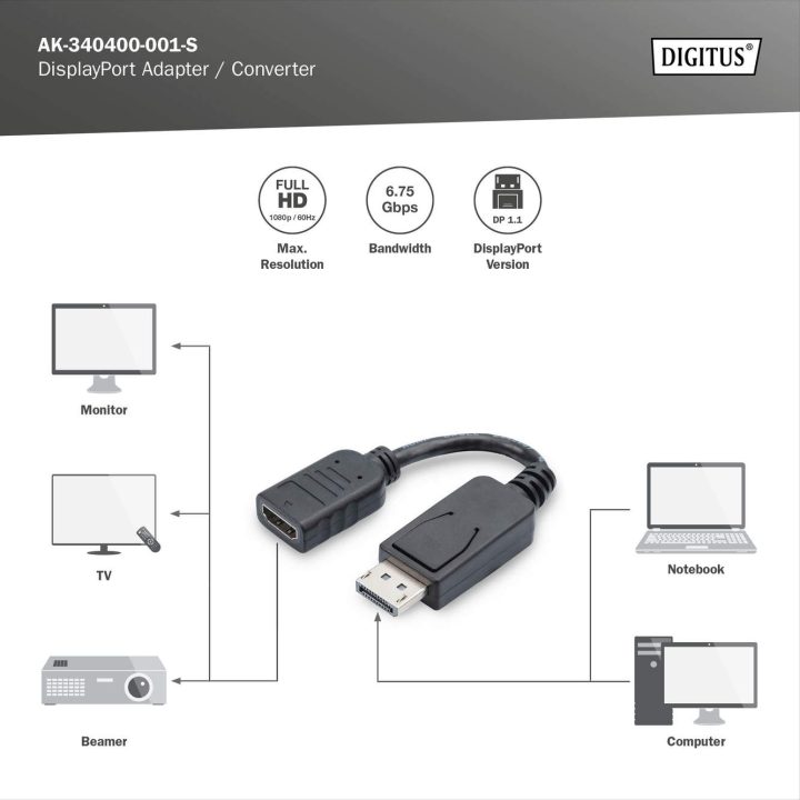 Digitus AK-340400-001-S adaptador de cable de vídeo 0,08 m HDMI Negro