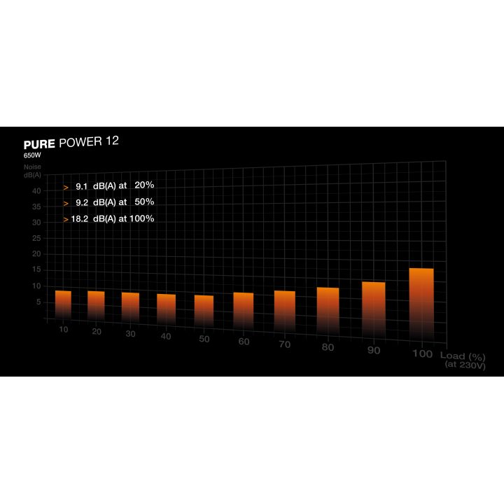 be quiet! PURE POWER 12 650W unidade de fonte de alimentação 20+4…