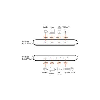 ATEN USB Port Sharing Switch 2 x 4 (Host Type: A + C)