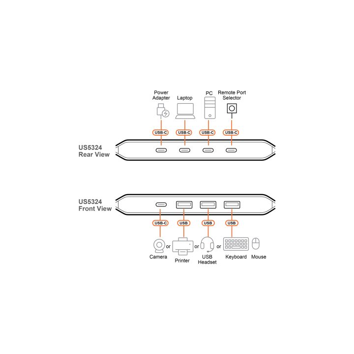 ATEN Comutador para portas USB partilhadas 2 x 4 (tipo de host: A + C)