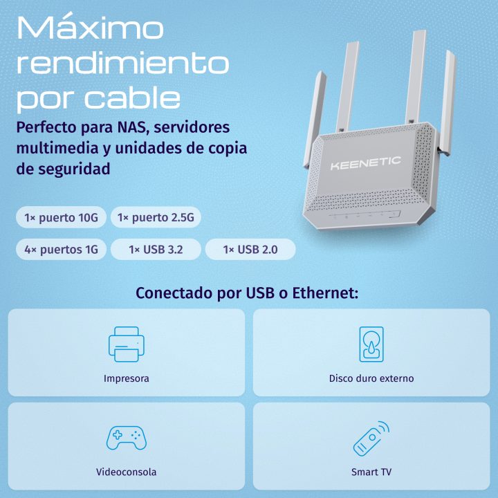 Keenetic Titan (KN-1812) Router multigigabit Wi-Fi 7 Mesh BE7200 con…