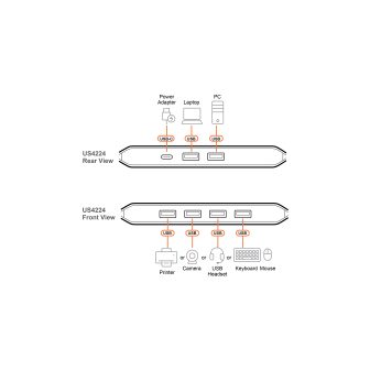 ATEN Comutador para portas USB partilhadas 2 x 4