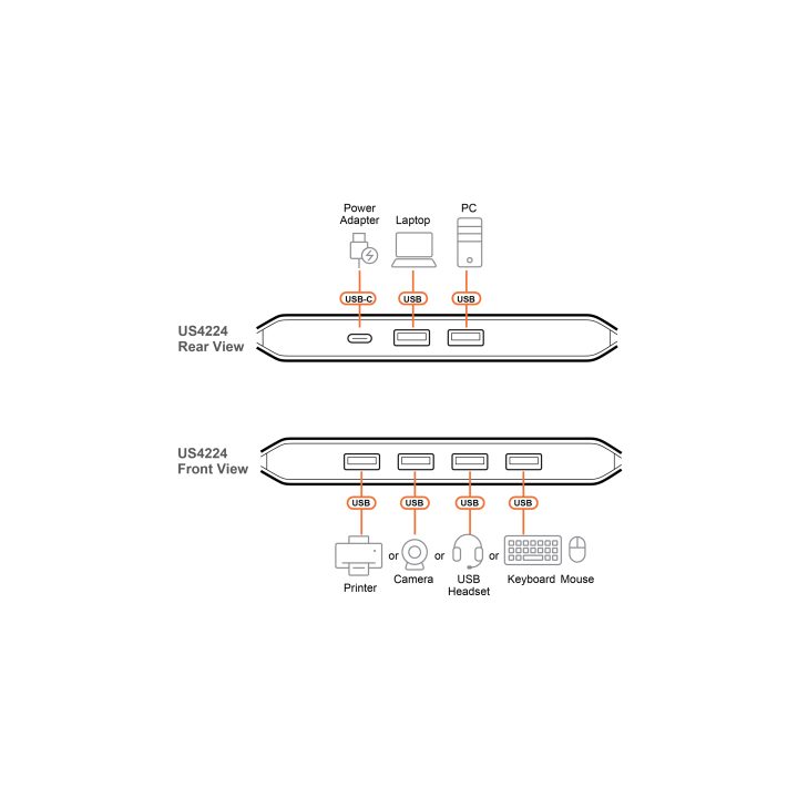 ATEN USB Port Sharing Switch 2 x 4