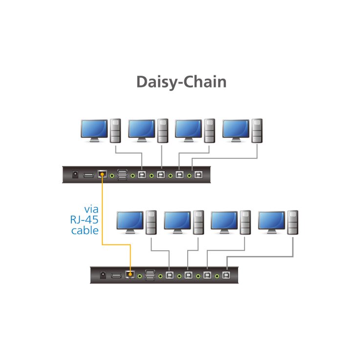 ATEN Switch KM USB de 4 portas com Boundless Switching (cabos…