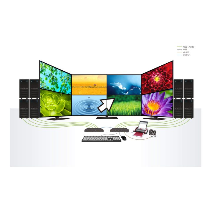 ATEN Switch KM USB de 4 portas com Boundless Switching (cabos…