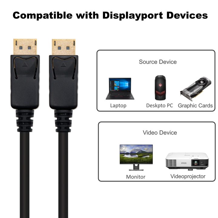 Ewent EC1406 DisplayPort Cable 2 m Black