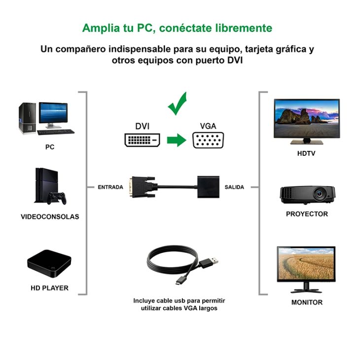 Nanocable DVI 24+1/m to VGA HDB15/h Adapter, Black, 10 cm