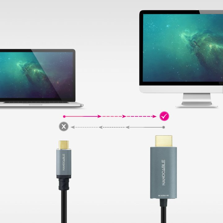 Nanocable Cabo Conversor USB-C a HDMI 2.1 8K@60HZ 1.8m, Preto