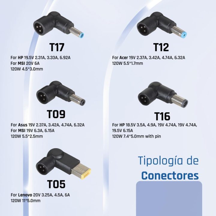 iggual Universal Automatic Charger CUA-5T-120W