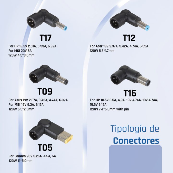 iggual Carregador Universal Automático CUA-5T-120W