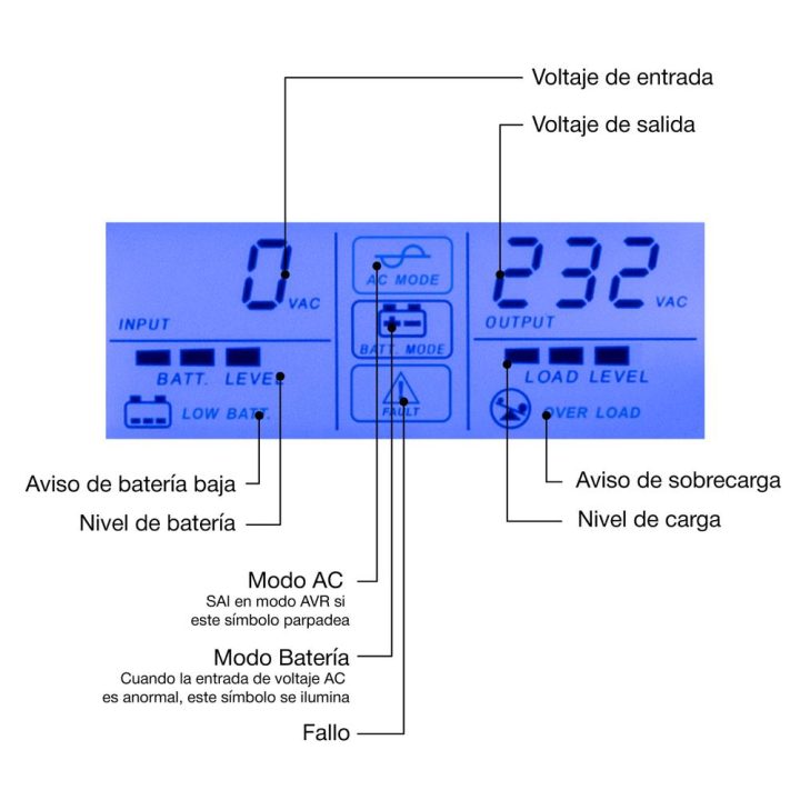 UPS CoolBox GUARDIAN3 LCD 800VA 480W 2 SCHUKOS + SOFTWARE