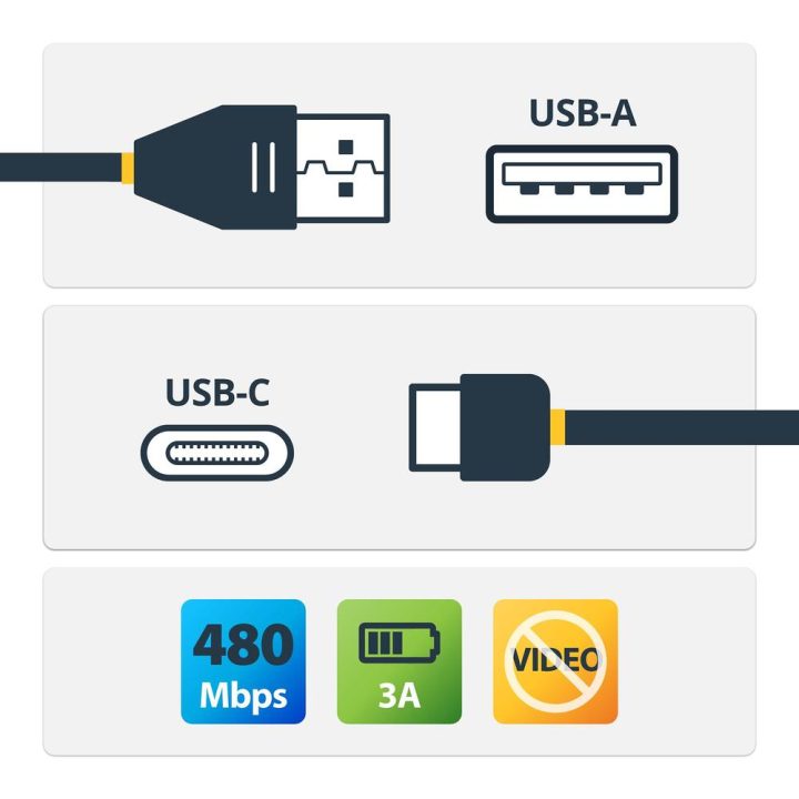 StarTech.com 50cm USB-A to USB-C Charging and Sync Cable - USB-A to…