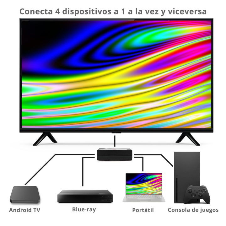 Phoenix technologies Hub 4 HDMI splitter bidirecional 4K