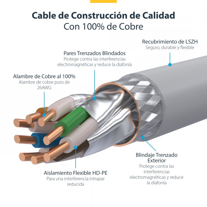 StarTech.com Cabo de Rede Ethernet CAT8 Branco de 1m - Snagless - sem…