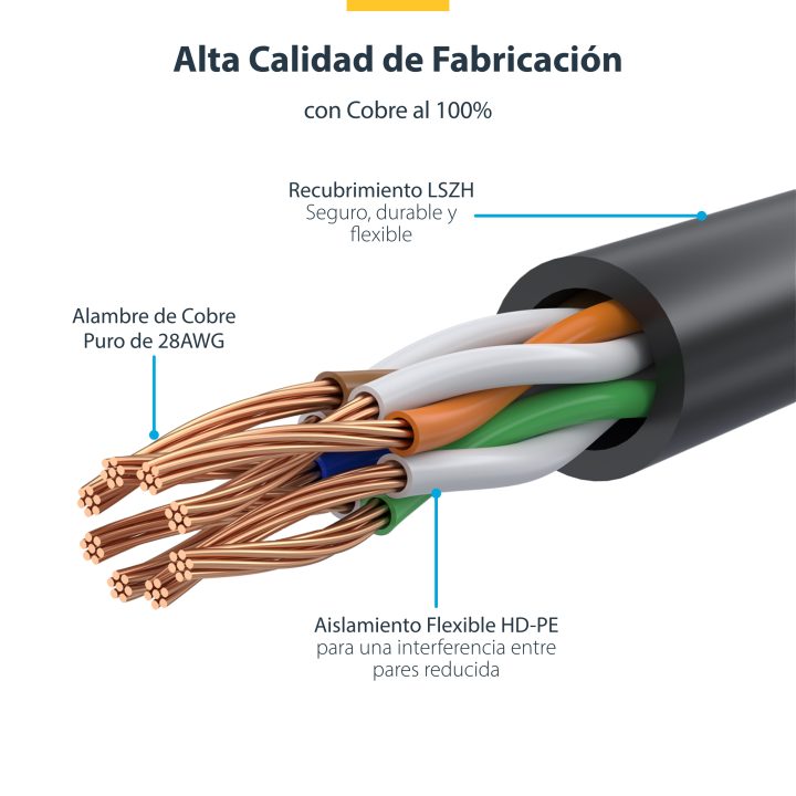 StarTech.com 50cm Cat6 Cable - Slim - with Snagless RJ45 Connectors -…