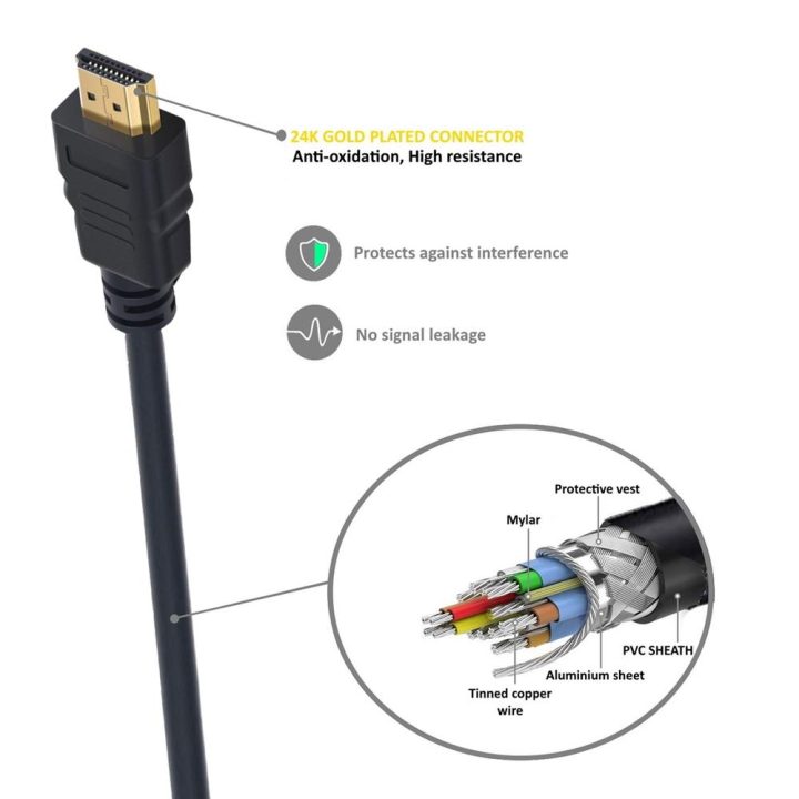 Ewent EC1323 cabo HDMI 5 m HDMI tipo A (Padrão) Preto
