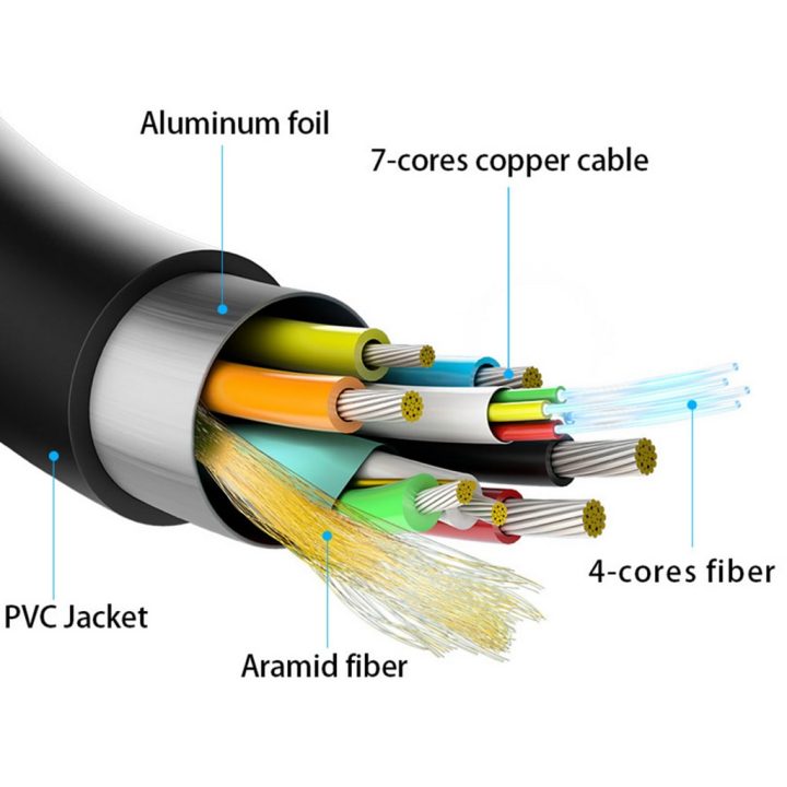 AISENS HDMI Cable V2.1 AOC Ultra High Speed / HEC 8K@60Hz 4K@120Hz…