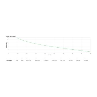 APC SRV1KRIRK-E sistema de alimentación ininterrumpida (UPS) 1 kVA…
