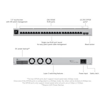 Ubiquiti UniFi Enterprise XG 24 Gestionado L3 10G Ethernet…