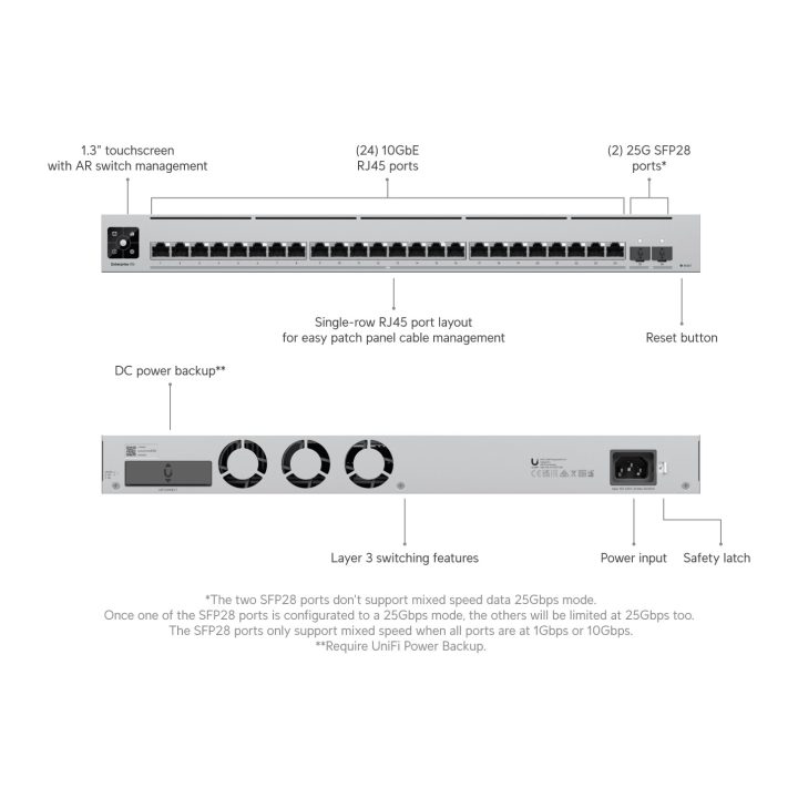 Ubiquiti UniFi Enterprise XG 24 Gerido L3 Ethernet 10G…