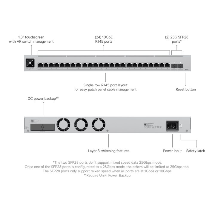 Ubiquiti UniFi Enterprise XG 24 Gerido L3 Ethernet 10G…