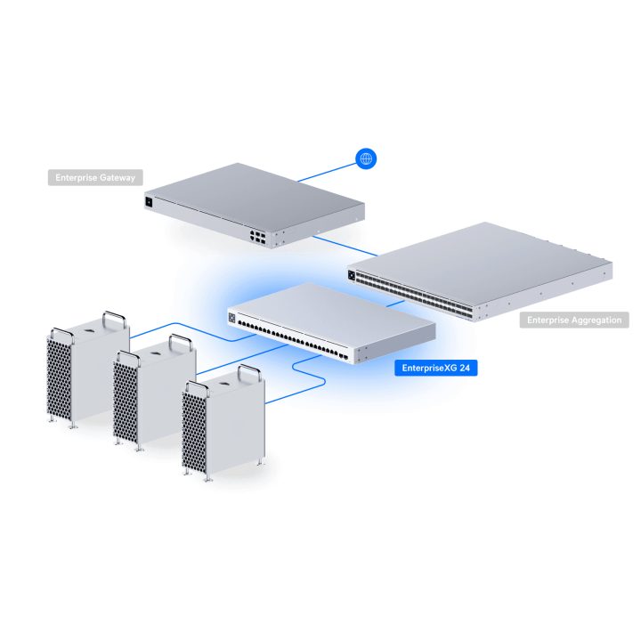 Ubiquiti UniFi Enterprise XG 24 Gerido L3 Ethernet 10G…
