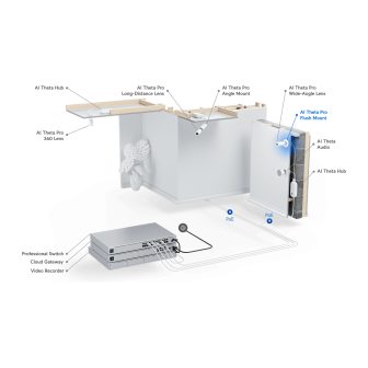 Ubiquiti UACC-AI-Theta-Pro-PFM-Camera Suporte de fusão profissional…