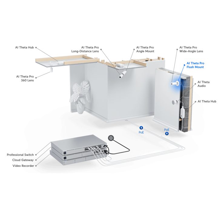 Ubiquiti UACC-AI-Theta-Pro-PFM-Camera Suporte de fusão profissional…