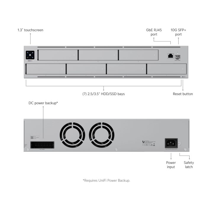 Ubiquiti UNAS Pro NAS Rackmount (2U) Cortex-A Cortex-A57 8 GB Gray