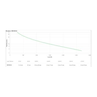 APC SRV3KI-E sistema de alimentação ininterrupta (UPS) Dupla…
