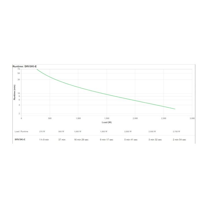 APC SRV3KI-E sistema de alimentación ininterrumpida (UPS) Doble…
