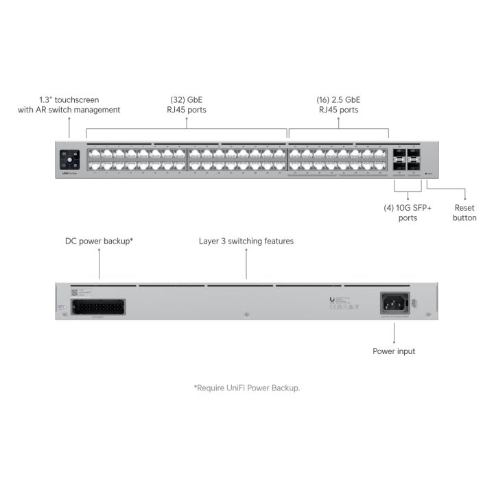 Ubiquiti USW-Pro-Max-48 Pro Max 48 Switch