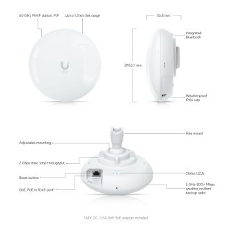 Ubiquiti Wave-Pico Wave Pico