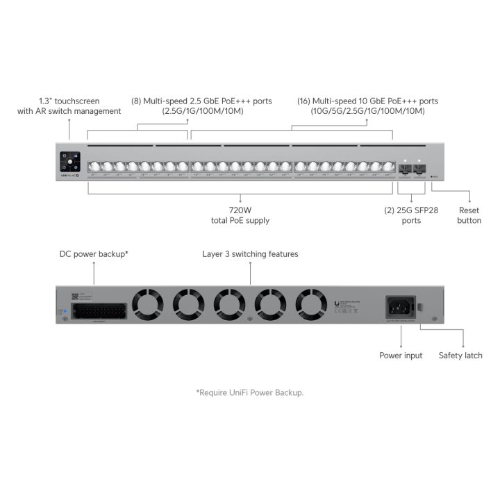 Ubiquiti USW-Pro-XG-24-PoE Interruptor