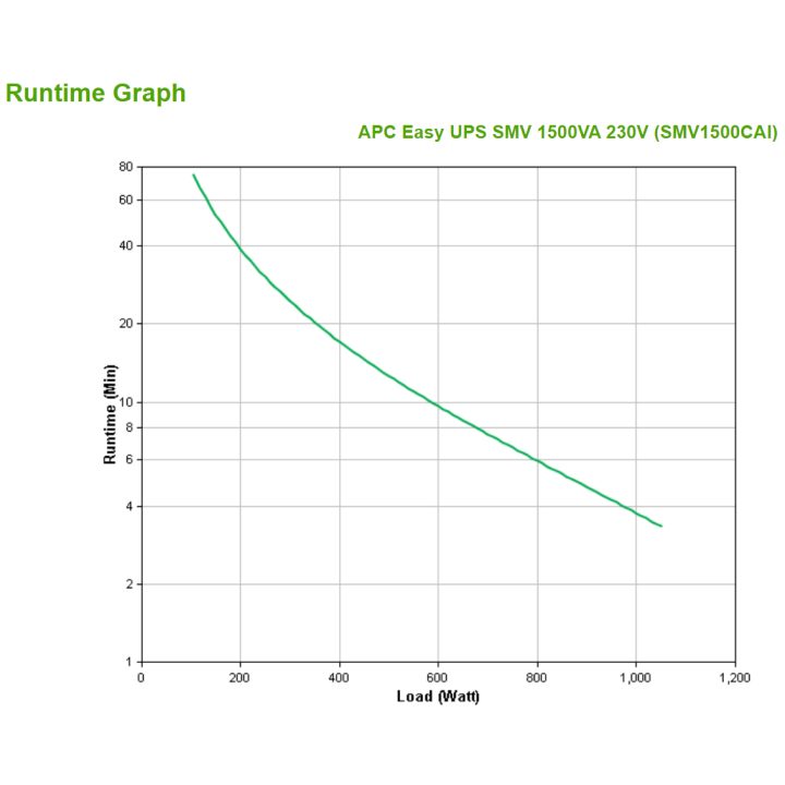 APC Easy UPS SMV Uninterruptible Power Supply (UPS) System…