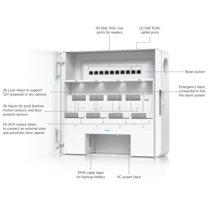 Ubiquiti EAH-8 Enterprise-Grade Access Hub with Entry and Exit…