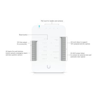 Ubiquiti G3 Starter Kit Pro sistema de seguridad Gris, Blanco…