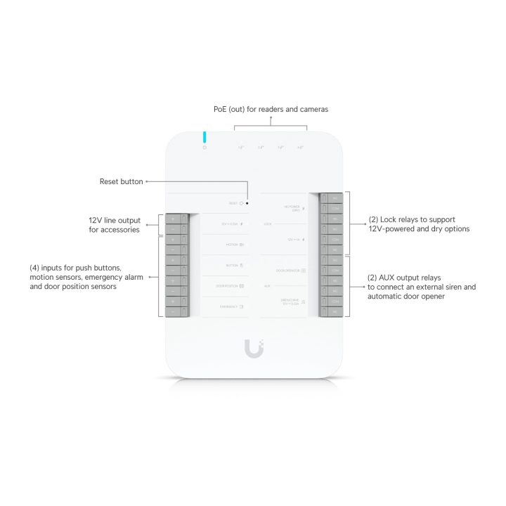 Ubiquiti G3 Starter Kit Pro sistema de segurança Cinzento, Branco…