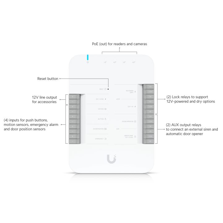 Ubiquiti G3 Starter Kit Pro Security System Gray, White (UA-G3-SK-Pro)