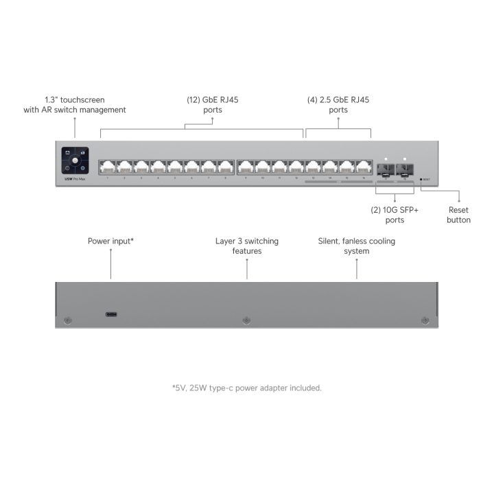 Ubiquiti Pro Max 16 L3 2.5G Ethernet (100/1000/2500) 1U Gris…