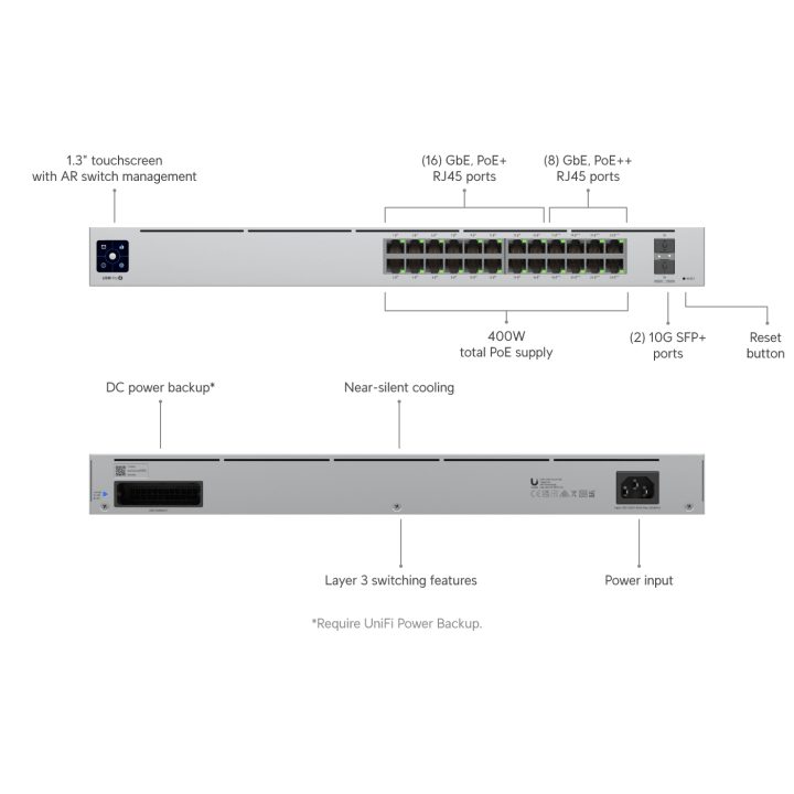 Ubiquiti UniFi Pro 24-Port PoE Managed L2/L3 Gigabit Ethernet…