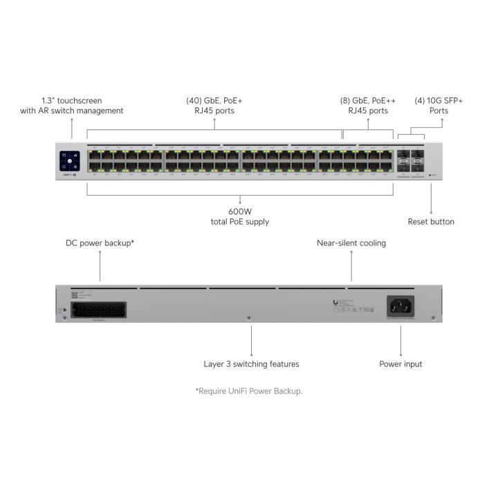 Ubiquiti USW-PRO-48-POE Switch 48xGb 4xSFP+