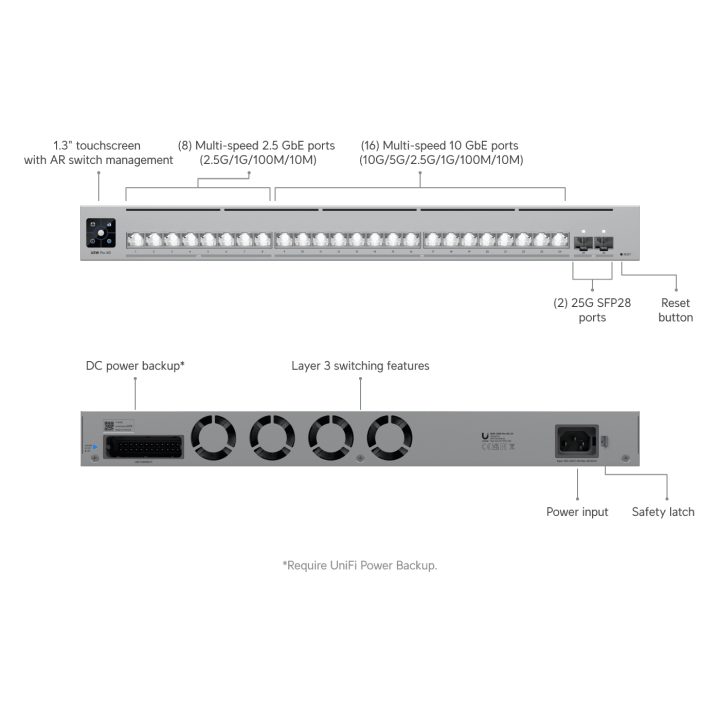 Ubiquiti USW-Pro-XG-24 Switch Pro XG L3 (24 portas)