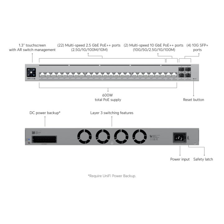 Ubiquiti UniFi Pro HD 24 PoE Managed L2/L3 2.5G Ethernet…