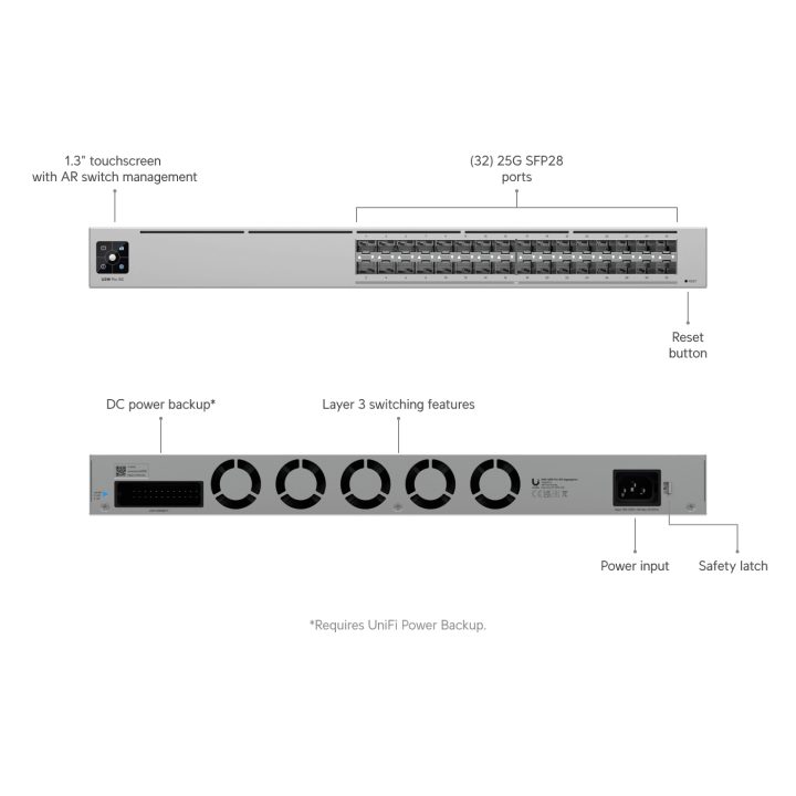 Ubiquiti UniFi Pro XG Aggregation Managed L2/L3 1U Gray…