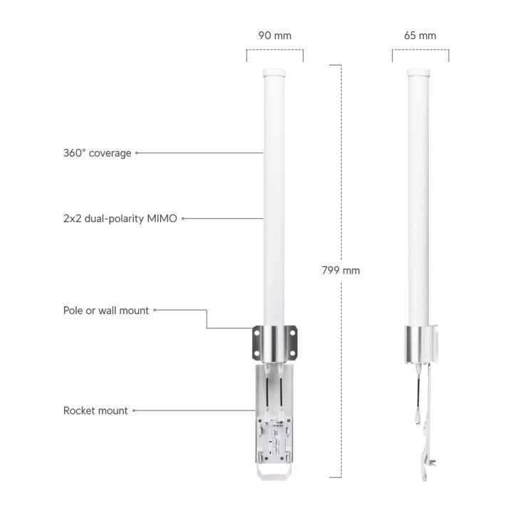 Ubiquiti Networks AMO-5G13 antena de rede Antena setorial 13 dBi