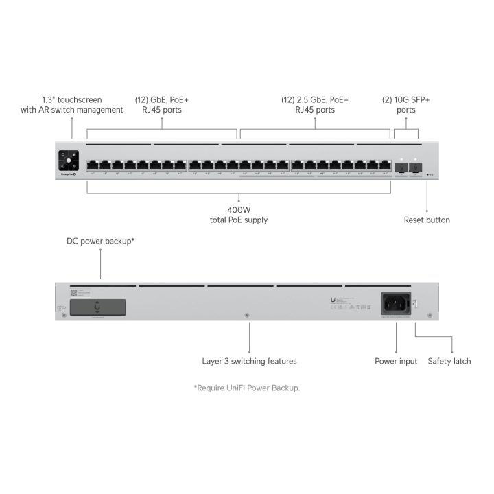 Ubiquiti USW-ENTERPRISE-24-POE switch Gestionado L3 Gigabit Ethernet…